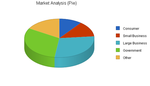 : http://www.bplans.com/computer_hardware_reseller_business_plan/images/fd3836a2ffc4427398e1405da0b490ff.png