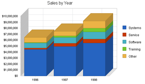 : http://www.bplans.com/computer_hardware_reseller_business_plan/images/771d23e65e114f9c8f81d96f571d864a.png