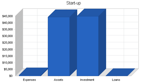 : http://www.bplans.com/independent_video_store_business_plan/images/0cc5dca84237413c86ec5d0bd38c30c9.png