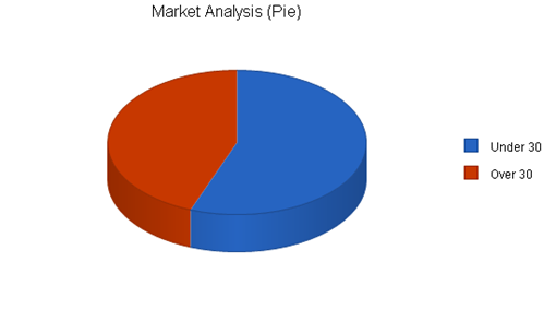 : http://www.bplans.com/independent_video_store_business_plan/images/930a4c7e76384def93defd576964c0f6.png