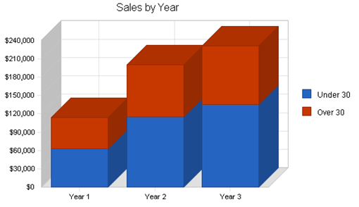 : http://www.bplans.com/independent_video_store_business_plan/images/3bba829f6a7249e0ac89846ebd0afddb.png