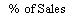 : % of Sales