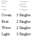 �������: Cfcean
Real	5 Singles 2 Singles
Wave	2 Singles
Light	T Singles
Ocean	3 Singles
Beat	2 Singles
Wave	2 Singles
Light	3 Singles

