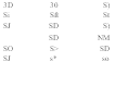 : 3D	30	S)
Si	Sft	St
SJ	SD	S)
	SD	NM
SO	S>	SD
SJ	s*	so

