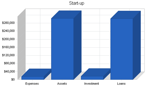: http://www.bplans.com/video_production_business_plan/images/f350aa944c494496bb910d6830bcdc32.png