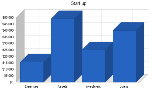 : http://www.bplans.com/consulting_seminars_business_plan/images/46b2ebef24054c18a9aebe6da648c931.png