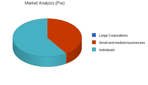 : http://www.bplans.com/consulting_seminars_business_plan/images/da00e02c760142ba92df74a46e99e06d.png