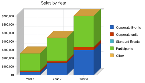 : http://www.bplans.com/consulting_seminars_business_plan/images/c78c7f4a86644f9ca532a302bc71aeac.png