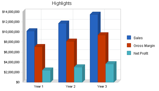 : http://www.bplans.com/educational_software_k-12_business_plan/images/b4cf949cce7f43529ed3c3686ba00ff5.png