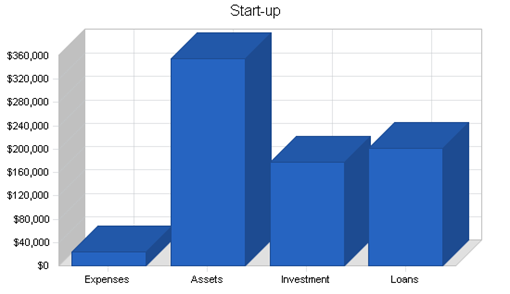 : http://www.bplans.com/educational_software_k-12_business_plan/images/789516d75f444a33975dc2cc9f67624e.png
