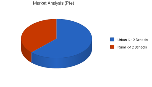 : http://www.bplans.com/educational_software_k-12_business_plan/images/e4b19fedd1fc40ef94833b872bd11a56.png