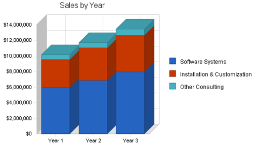 : http://www.bplans.com/educational_software_k-12_business_plan/images/d08a969da923403eade50f8fba53cfc2.png