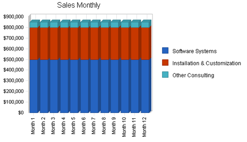: http://www.bplans.com/educational_software_k-12_business_plan/images/93342e16bd714af1aa30f15d0f3aa841.png