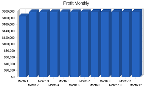 : http://www.bplans.com/educational_software_k-12_business_plan/images/6c771507cf9040c7875253dd9f1808f2.png
