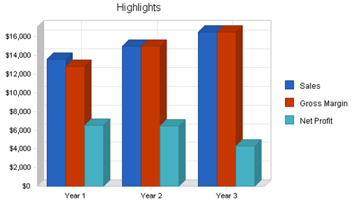 : http://www.bplans.com/educational_website_business_plan/images/1f2ce05057d64c16babd8ed64ea30ba0.png