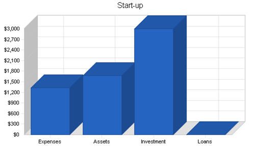 : http://www.bplans.com/educational_website_business_plan/images/3193f850bfd049899ef88a932c04ed38.png
