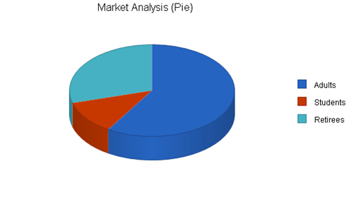: http://www.bplans.com/educational_website_business_plan/images/d285656d6e0c4162a6e66c63c9f2df9c.png