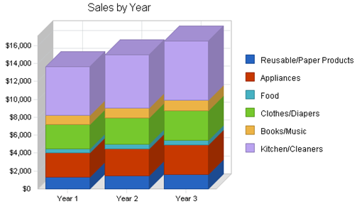 : http://www.bplans.com/educational_website_business_plan/images/9e3696f8810c49089f9aa3f7eb61b216.png