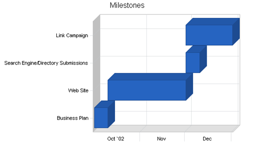 : http://www.bplans.com/educational_website_business_plan/images/0ead3fbc1d164e8e9bf4bff8cccfe35f.png