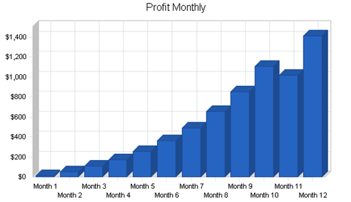 : http://www.bplans.com/educational_website_business_plan/images/7be5e187a3a34b6dbece583e6571ef74.png