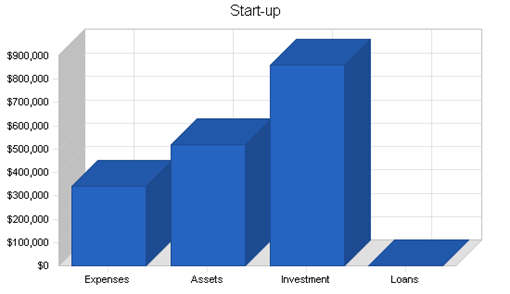 : http://www.bplans.com/youth_sports_nonprofit_business_plan/images/936f9e5342b7468f843917957e064b4d.png
