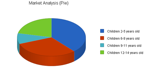 : http://www.bplans.com/youth_sports_nonprofit_business_plan/images/418735246e2443ad8fbb2071fd3160a0.png