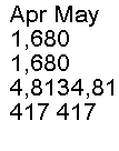 : Apr May
1,680 1,680 4,813	4,813
417	417
