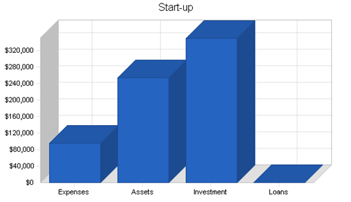 : http://www.bplans.com/medical_services_management_business_plan/images/60565dbb6dbb4fd5a8d52beb3124a40a.png