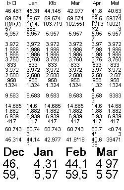 : l>Cl	Jan	Ktb	Mar	Apr	Mat
46.48?	45.314	44.145	42.977	41.80S	40.639
59.574	59.574	59.574	59.574	59.574	59374
l(M>,t)57	1(14.888	103.719	102.551	IOI.3X2	100213
5,957	5.957	5.957	5.957	5.957	5.957
3.972	3,972	3.972	3.972	3.972	3.972
1.986	1.986	1.986	1.986	1.986	1.986
1.986	1.986	1.986	1.986	1.986	1.986
3.750	3,750	3.750	3.750	3.750	3,750
833	833	833	833	833	833
3.972	3,972	3,972	3.972	3.972	3.972
2.500	2,500	2.500	2.500	2.500	2.50'
958	958	958	958	958	958
1324	1.324	1.324	1324	1.324	1324
9.583	9.583	9.583	9.583	9.583	9383
14.685	14.6S5	14.685	14.685	14.685	14.685
1.882	1.882	1.882	1.882	1.882	1.882
6.939	6,939	6.939	6,939	6.939	6.939
417	117	417	417	417	417
60.743	60.743	60.743	60.743	60.74*	<0.743
45.314	44.14?	42.977	41.8*18	40.639	39471
Dec	Jan	Feb	Mar
46,483	45	,314	44,145	42,	977
59,574	59	,574	59,574	59,	574

